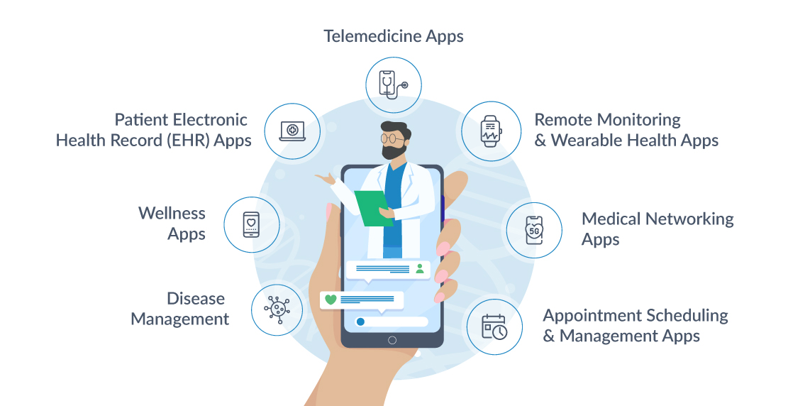 The Anatomy of Healthcare App Development