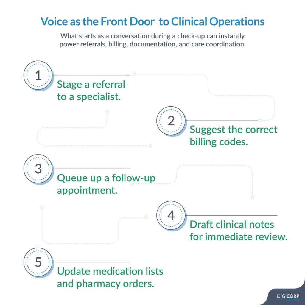 Voice Tech in US Healthcare as infrastructure