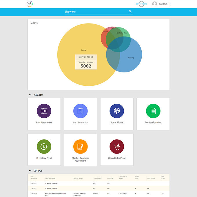 Digicorp developed Entercoms business analytics application