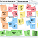 Startups – Do not take the first wrong step